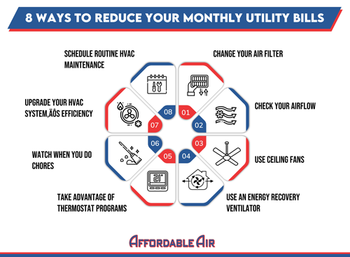 8 ways to reduce your monthly utility bills